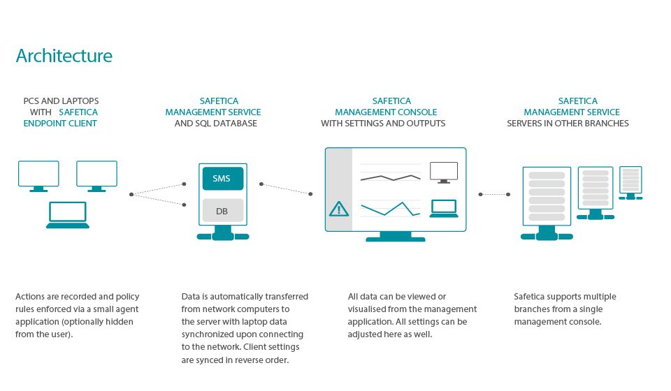 use cases