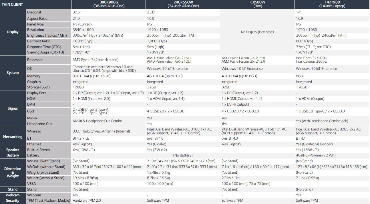 specification