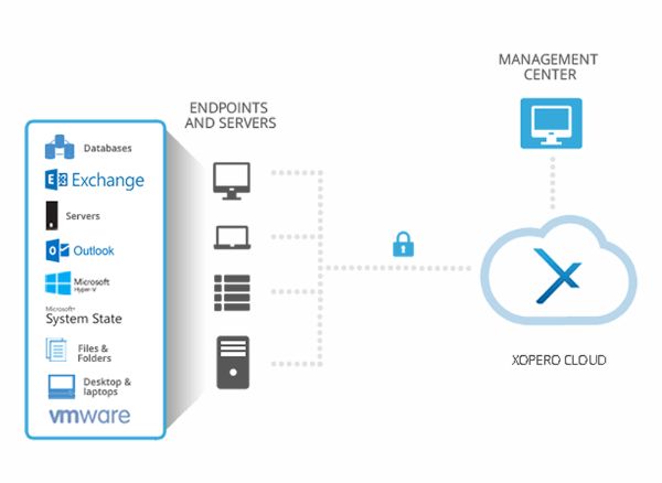 xopero-cloud-business