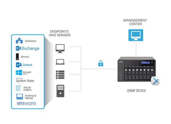 xopero-qnap-appliance